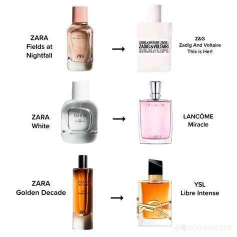 perfume dupes fragrantica|best perfume dupe 2021.